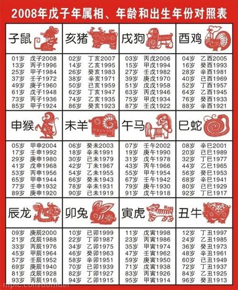 14歲屬什麼|【十二生肖年份】12生肖年齡對照表、今年生肖 